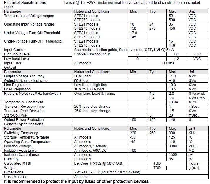 SFBspecs