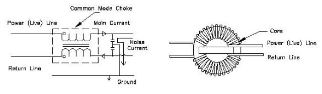 Which voltage location is being referred to for the rated voltage of a  common mode filter (common mode choke)?, FAQ